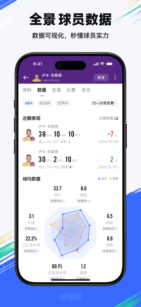 Schermata mobile dell'app Fans House che mostra le statistiche del giocatore Luka Doncic con grafico radar delle prestazioni e dati di gioco.