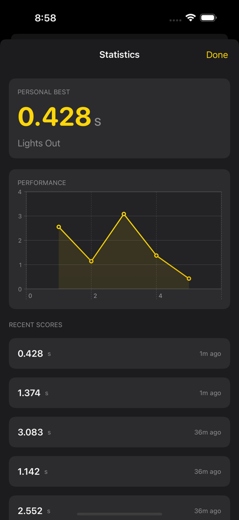 Reaction Time: Reflex Test - Statistics screen of the Reaction Time app showing a personal best score and performance history graph.