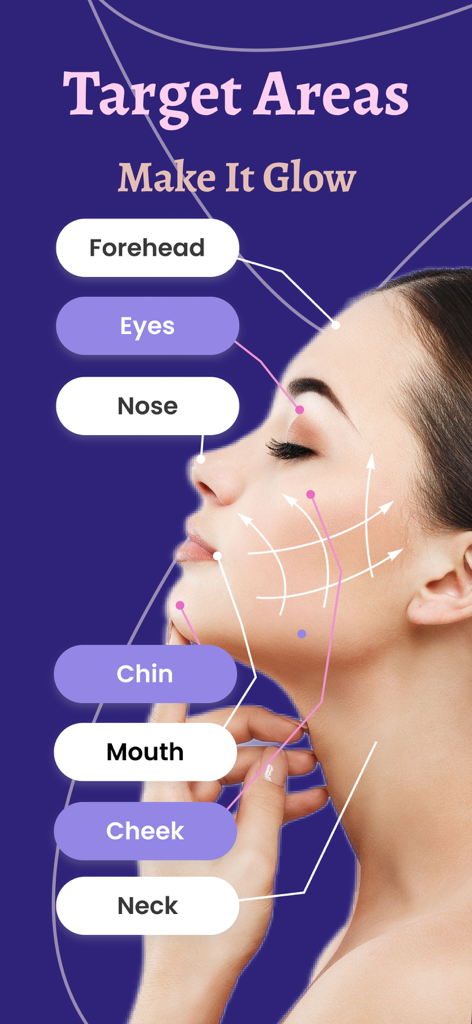 A diagram of a woman's face showing target areas for face yoga exercises including forehead, eyes, cheeks, and neck.