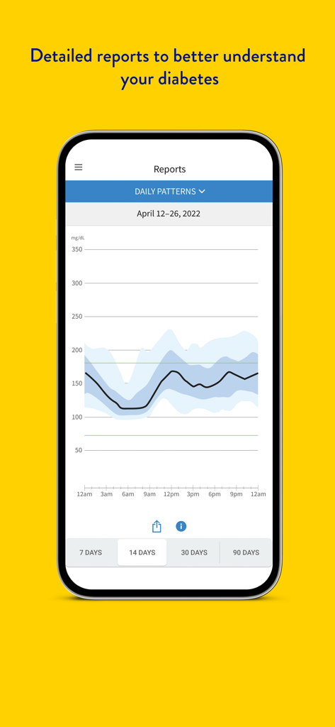 FreeStyle Libre 3 – US - Medical App | MWM