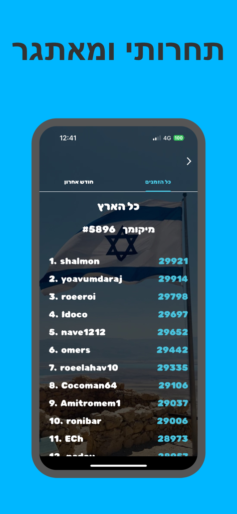 מלך הארץ - משחק טריוויה - Schermata della classifica nell'app di trivia King of the Land che mostra le posizioni e i punteggi dei giocatori su uno sfondo di bandiera israeliana.