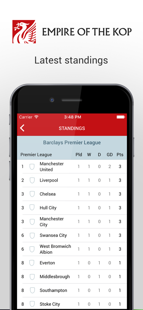 Empire of the Kop - Latest Premier League standings table displayed on the Empire of the Kop mobile app screen