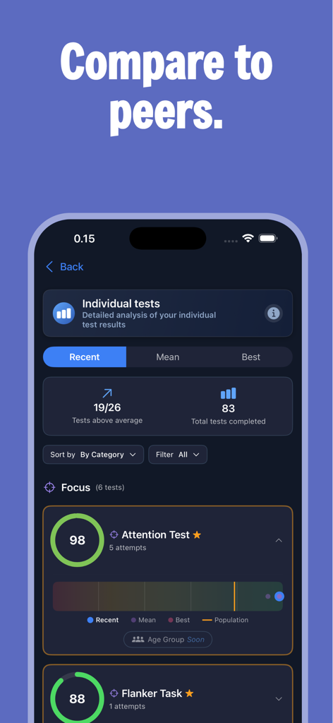 Panel de la aplicación CerebreX que muestra los resultados de pruebas individuales y la comparación del rendimiento cognitivo con otros usuarios