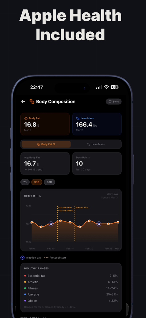 PeptIQ: Peptide Tracker - PeptIQアプリのインターフェース。体組成データとApple Health連携が表示されます。