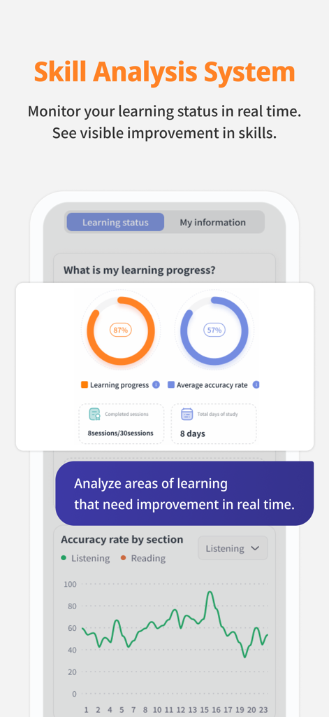 Thinkbig TOPIK - A skill analysis dashboard from the Thinkbig TOPIK app showing learning progress percentages and accuracy rate graphs
