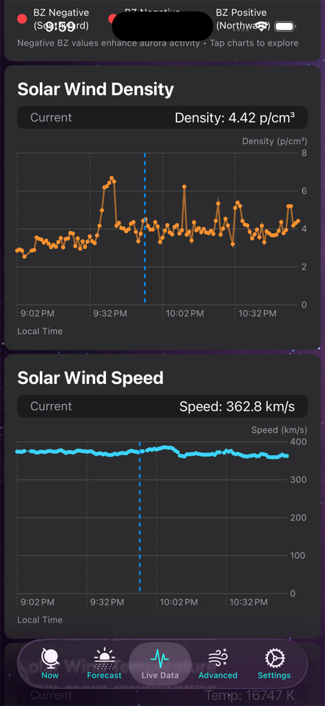 Aurora Forecast - 오로라 예보 모바일 앱의 실시간 태양풍 밀도 및 속도 차트