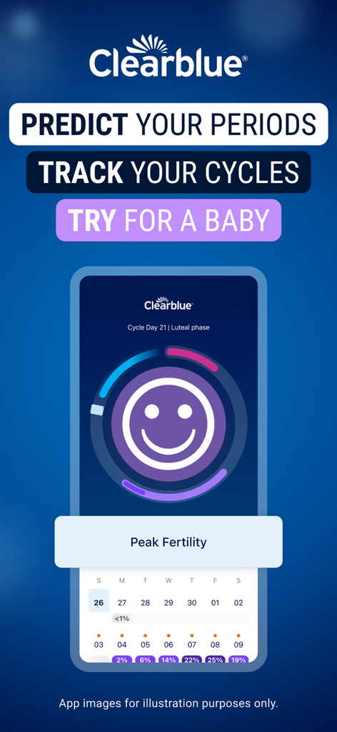 Clearblue Period Tracker app interface showing peak fertility status and cycle tracking features.