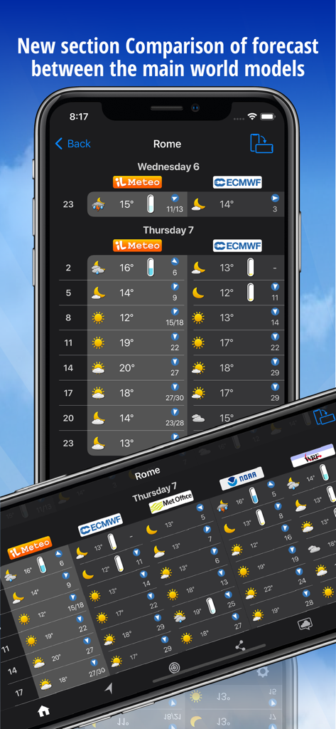 Interfaccia che mostra un confronto fianco a fianco di diversi modelli di previsione meteorologica globale nell'app iLMeteo