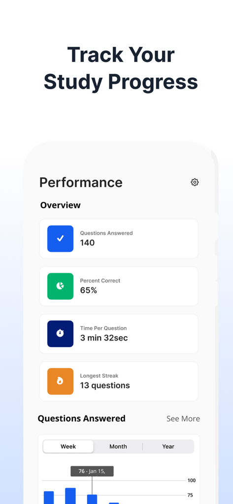 FNP Exam Mastery | Prep 2026 - Performance overview dashboard tracking study progress and exam readiness metrics