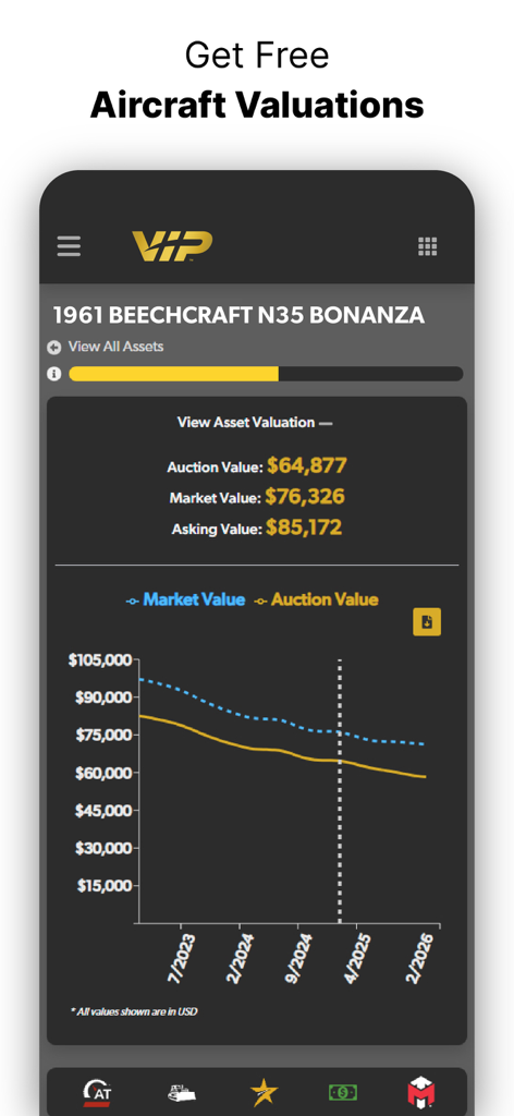 Controller: Aircraft for Sale - Tela de aplicativo móvel mostrando tendências de valor de mercado e leilão para uma aeronave Beechcraft Bonanza.