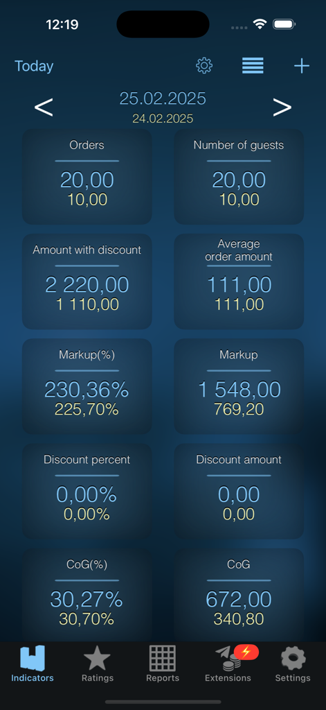 Syrve Dashboard - Syrve Dashboard mobile interface displaying restaurant performance metrics and business indicators