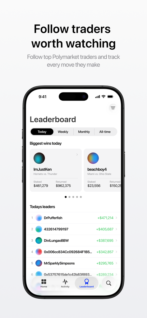 Polypal - Polymarket tracker - Bestenlisten-Bildschirm der Polypal-App, der die täglichen Top-Polymarket-Trader und ihre Einnahmen zeigt