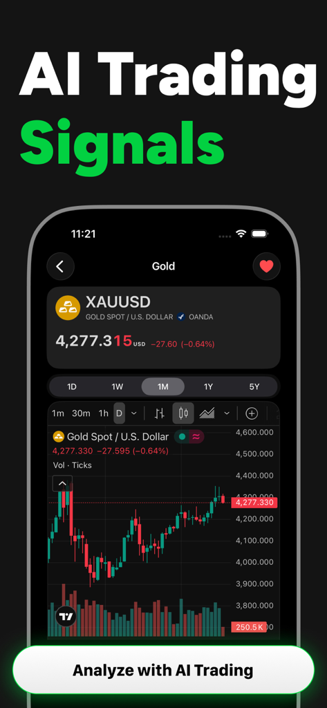 AIトレーディングアプリがゴールド価格のローソク足チャートと市場分析シグナルを表示