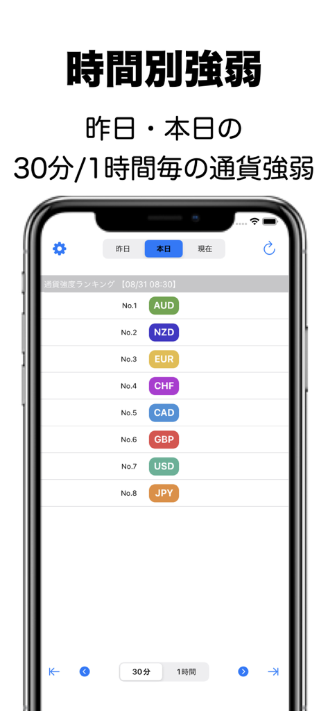通貨強弱チャート - Mobile app screen showing a ranking of major currencies by strength for Forex trading analysis