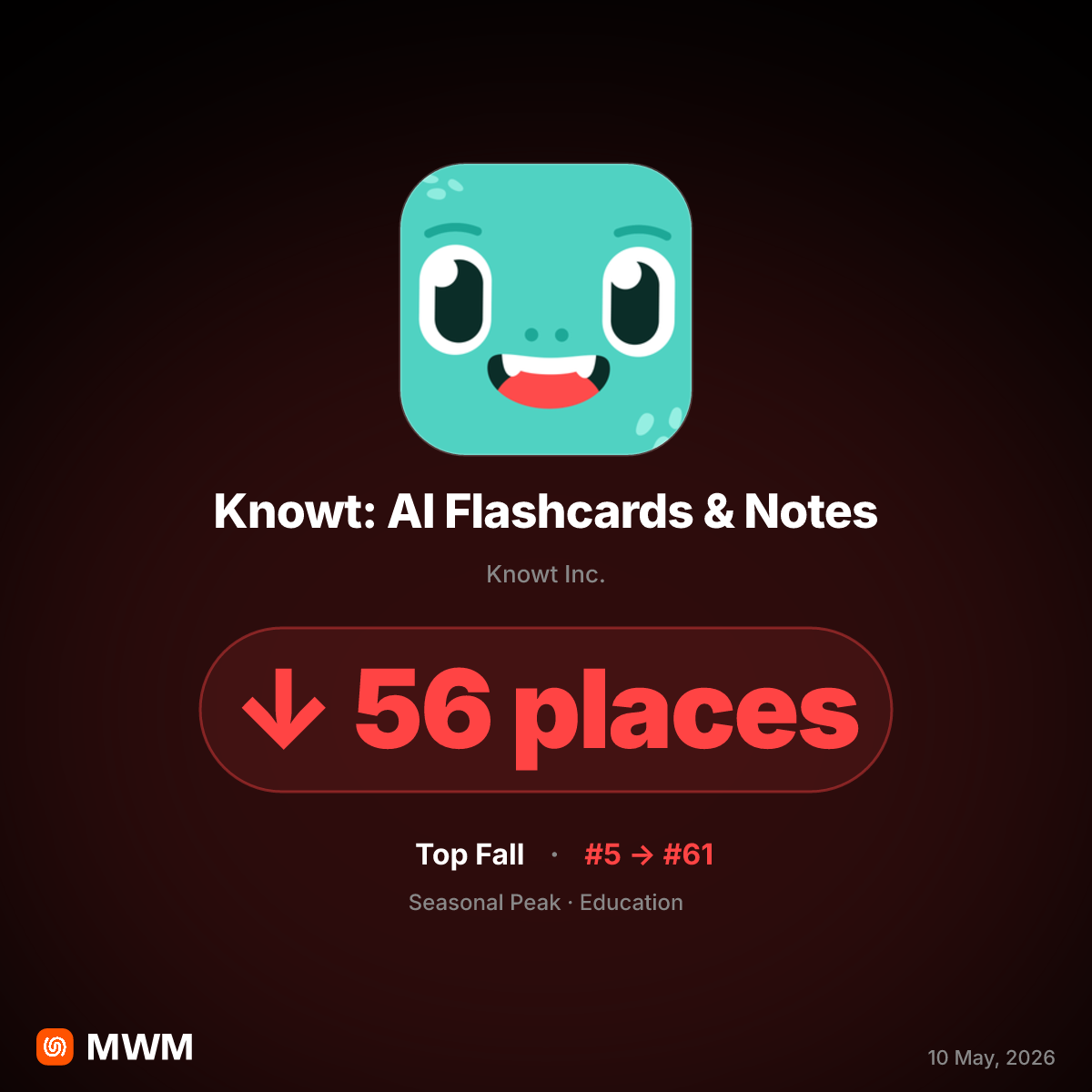 Knowt Drops 56 Spots Amid AP Exam Season Paywall Backlash