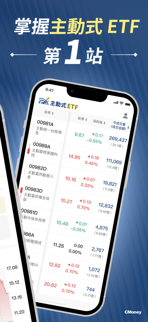 主動式ETF - A mobile app interface displaying a list of active ETFs with real-time prices and trading volumes