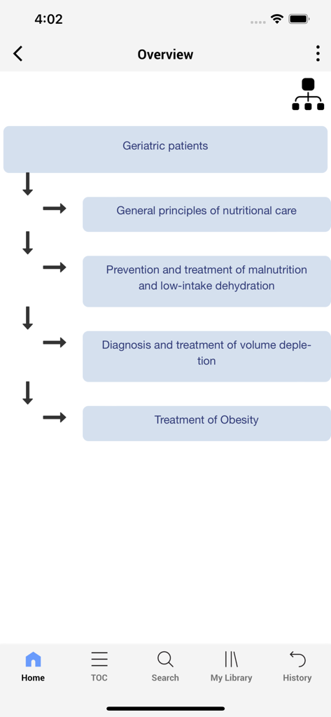 ESPEN Guidelines - Diagrama de flujo para la atención nutricional de pacientes geriátricos en la aplicación Guías ESPEN