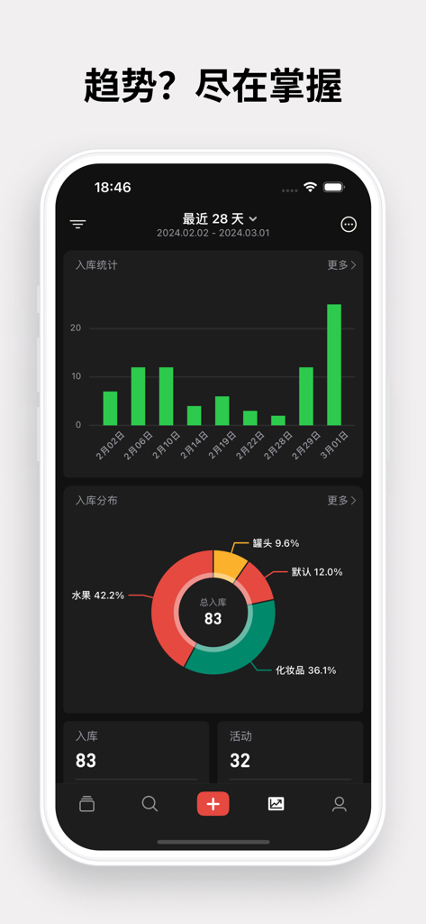 Analytics dashboard of the inventory app displaying item entry trends and category distribution charts