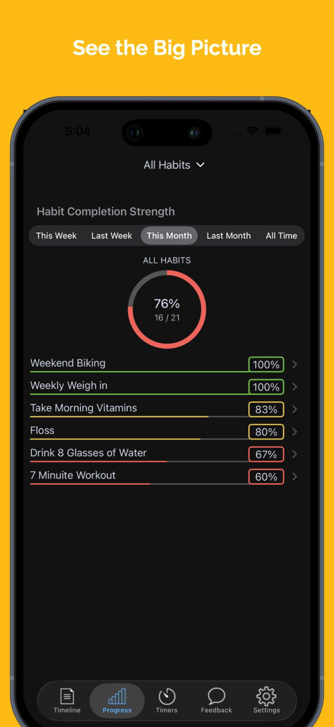 Habit Hub: Routine & Schedule - Pantalla de fuerza de finalización de Habit Hub que muestra porcentajes de progreso de hábitos y un gráfico resumen mensual