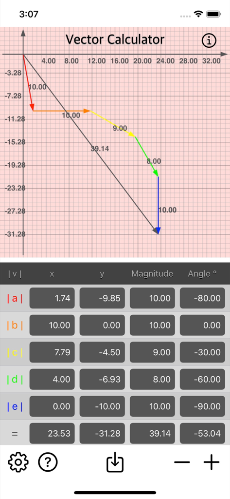 Interface of Vector Calculator Plus displaying a vector addition graph and a table of magnitude and angle calculations