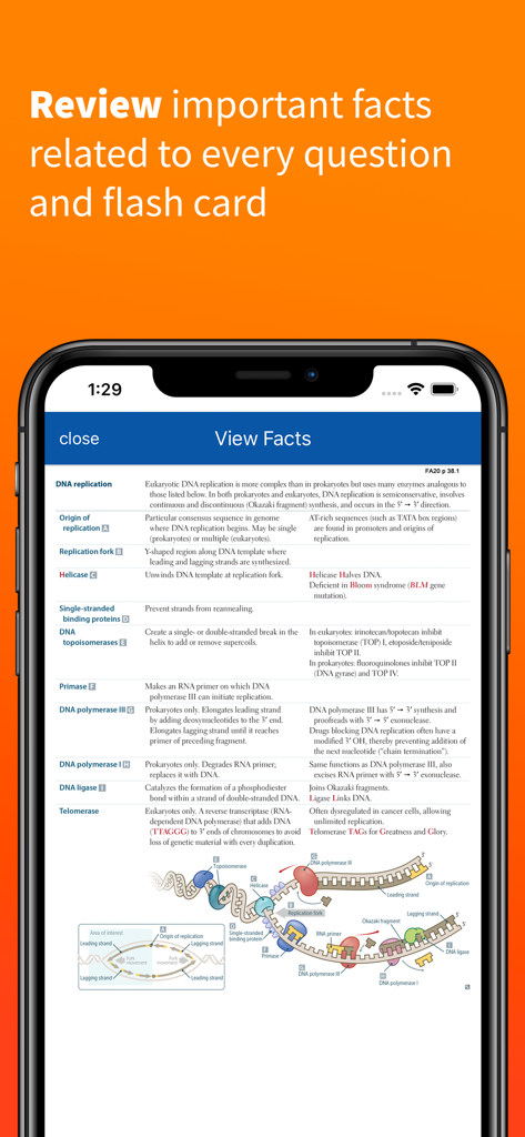 USMLE-Rx - USMLE-Rx app screen showing high-yield DNA replication facts and diagrams for medical school study