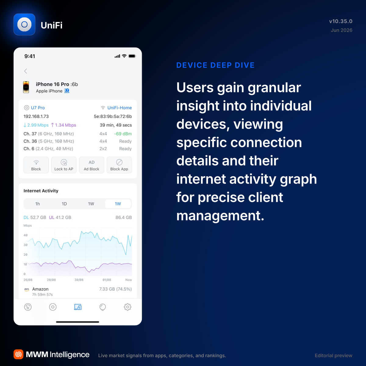 UniFi - Productivity App | MWM