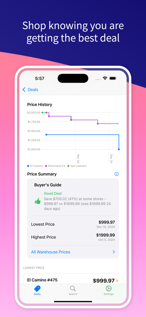 Screenshot of Warehouse Runner app displaying price history graph and discount details for a warehouse club item