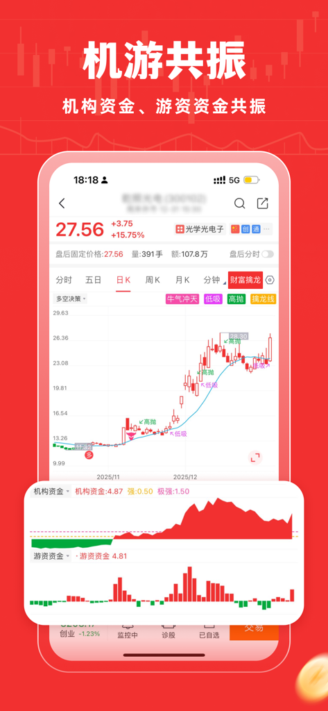 Niuguwang app interface displaying a stock candlestick chart with institutional and hot money flow indicators