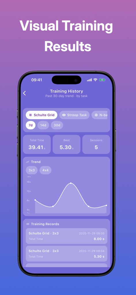 MindFit - Your Brain Gym - MindFit app training history screen showing Schulte Grid results and performance trend chart