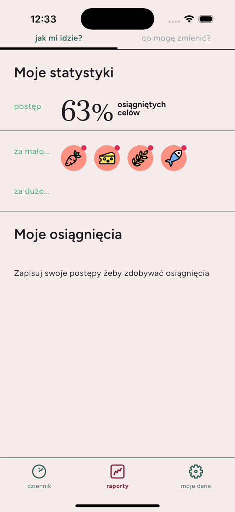 Dziennik Diety app statistics interface showing dietary progress and goal achievements