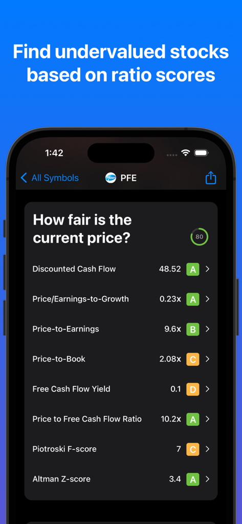 Stock Analyzer for Investing - Pantalla de la aplicación móvil que muestra ratios financieros y puntuaciones de calidad de la A a la E para el análisis de acciones.