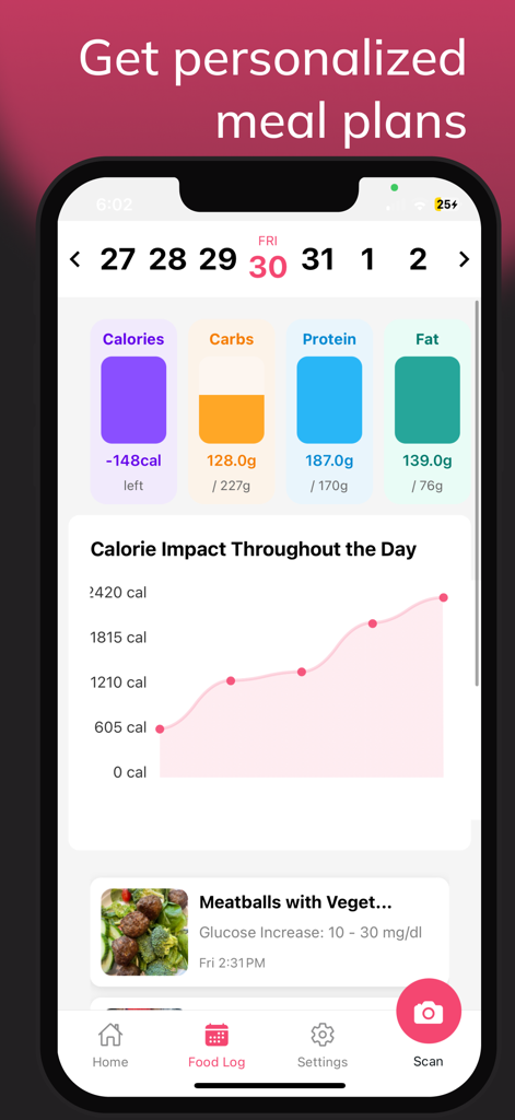Screenshot of the Gluco AI app showing daily calorie impact graph and macro nutrient tracking for diabetes management