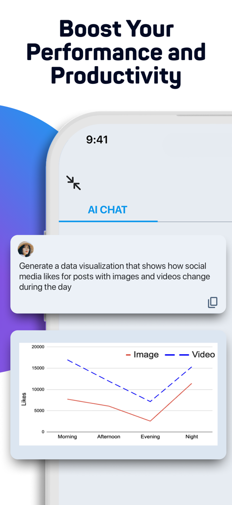 Interface de chat de IA gerando um gráfico de linha para tendências de engajamento em mídias sociais para aumentar a produtividade