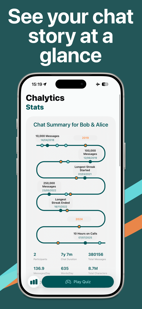 Chalytics: Chat Analyzer - A visual timeline showing WhatsApp chat history milestones and messaging statistics for a conversation