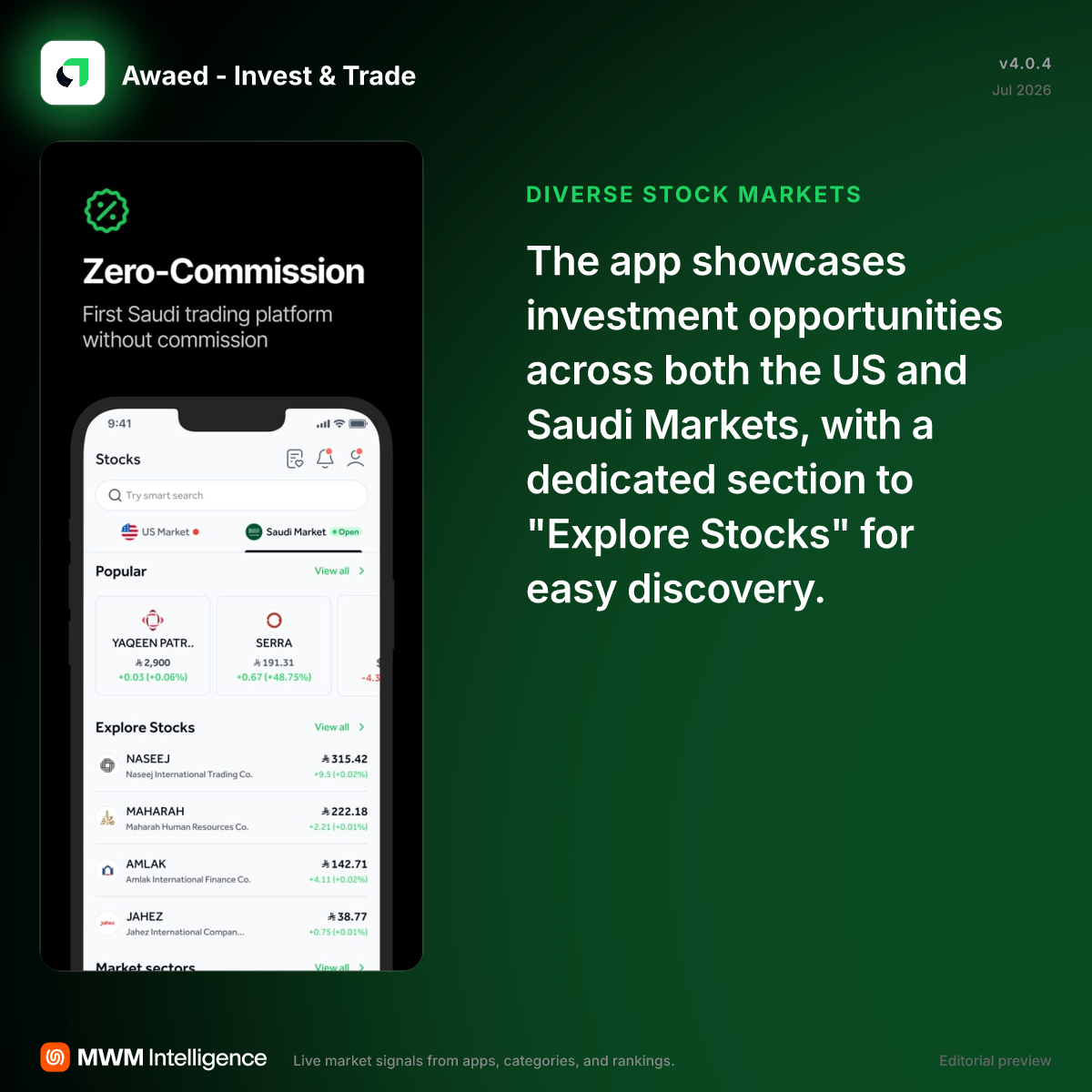 Awaed - Invest & Trade - Finance App | MWM