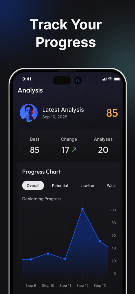 Depuff AI app interface showing a facial debloating progress chart and analysis score.