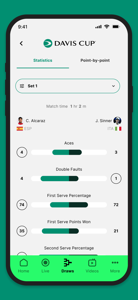 Davis Cup & BJK Cup - Match statistics screen in the Davis Cup app comparing Alcaraz and Sinner