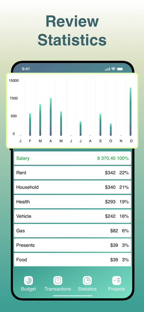 Agile Budget Planner & Tracker - Écran des statistiques d'Agile Budget Planner montrant un graphique à barres des dépenses mensuelles et une répartition des dépenses par catégorie.