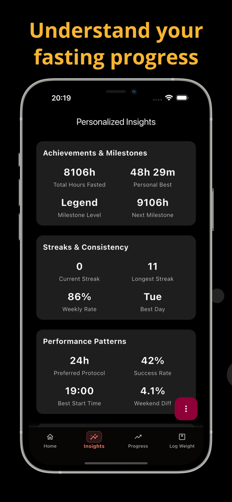 Dashboard showing fasting achievements streaks and performance patterns on the Life Fasting Tracker app