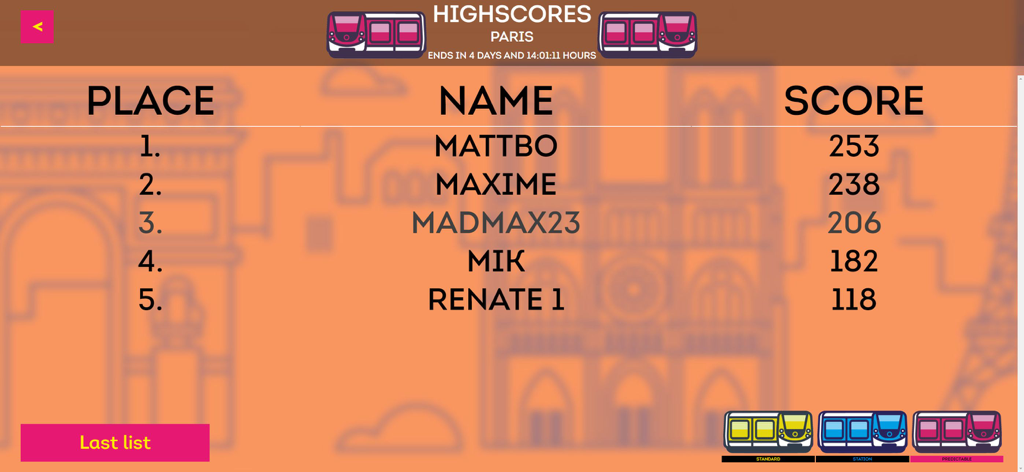 Next Station - Paris - Ranglistenbildschirm von Next Station Paris mit Highscores und Spieler-Rankings