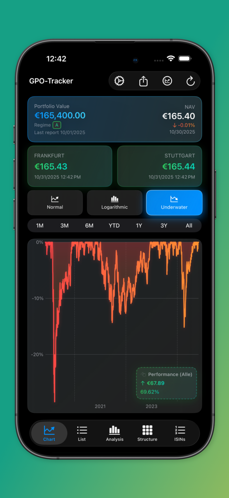 Global Portfolio One mobile app dashboard showing a portfolio drawdown chart