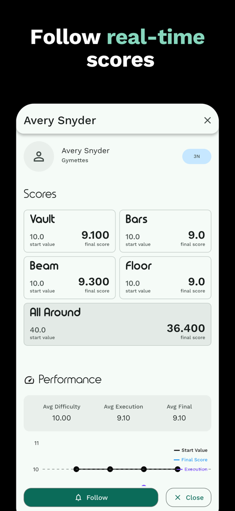 Gym Art - Gym Art app interface showing real-time gymnastics scores and performance tracking for an athlete