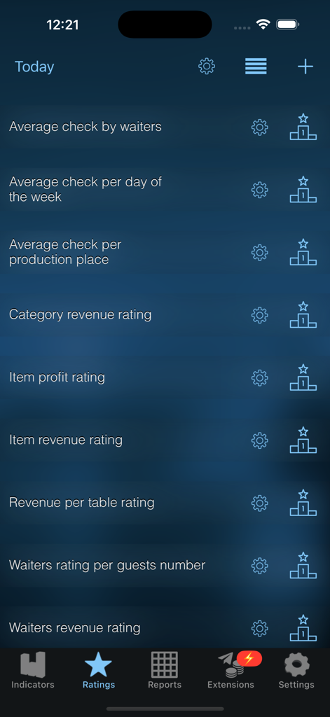 Syrve Dashboard - Syrve Dashboard app interface displaying a list of restaurant performance and revenue ratings.