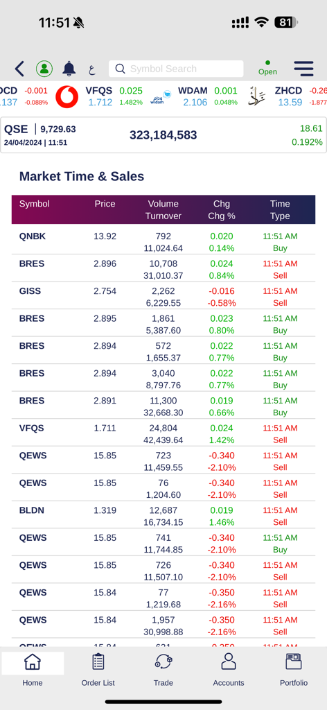 QNBFS Trading - Market time and sales dashboard of the QNBFS Trading app showing stock symbols prices and trade volumes