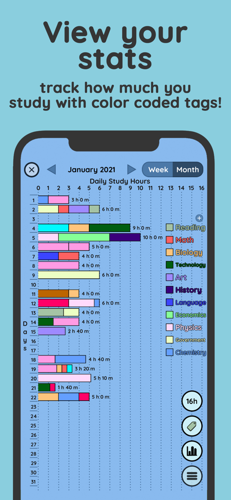 A colorful bar chart in the Study Bunny app showing daily study hours categorized by school subjects with color coded tags