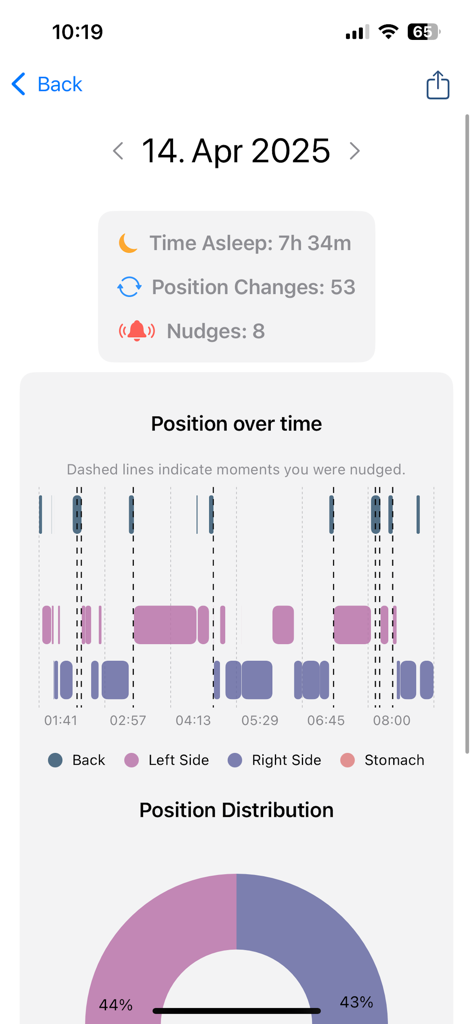 RePosa. - Detailed RePosa sleep report screen showing position over time graph and position distribution chart