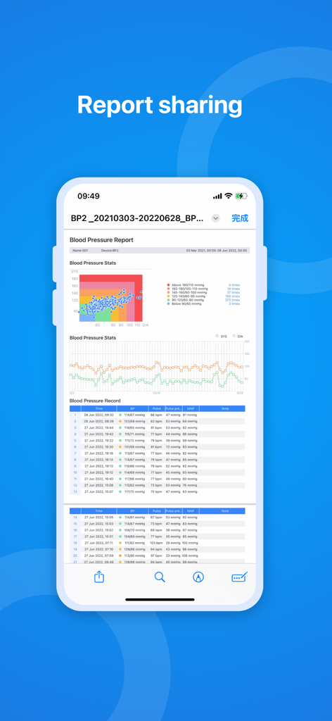 ViHealth - ViHealth app blood pressure report with charts and data tables for medical sharing