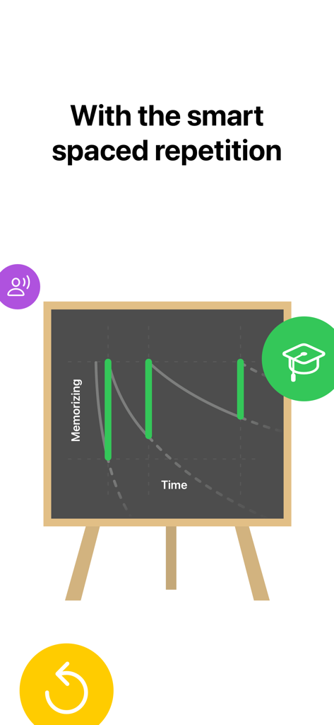 Excellent English - A graph illustrating the smart spaced repetition technique for English vocabulary retention over time