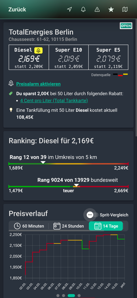 App interface showing current fuel prices and a price history graph for a gas station in Berlin