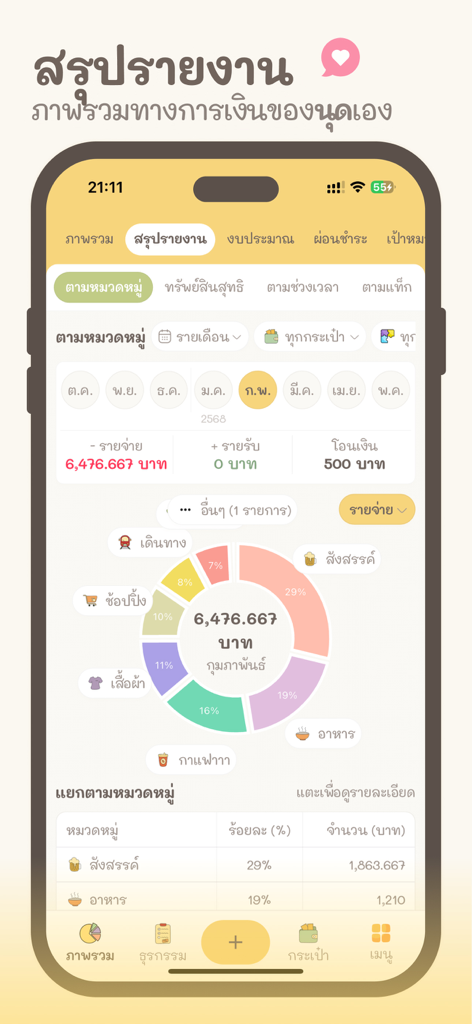 Informe de resumen de gastos mensuales de la aplicación Moneypod que muestra un gráfico circular pastel colorido y categorías de gastos detalladas